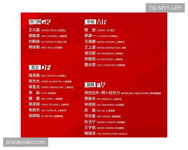 国足集训名单公布多名新人入选引发外界热议