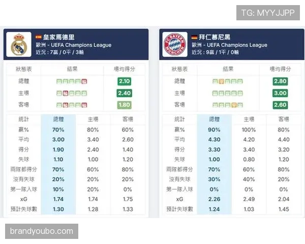 多线竞争之下，皇马阵容深度能否支撑赛季走势？